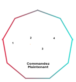 Flow Retouching
